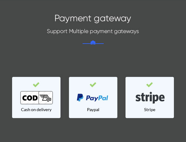 Different Payment Gateways in Parahouse Real Estate WordPress Theme