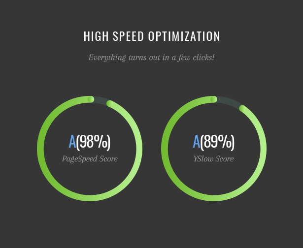Pecil High Speed Optimization