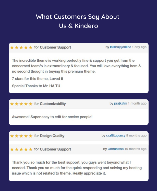 Kindero - Kindergarten School WordPress Theme - Customer Reviews