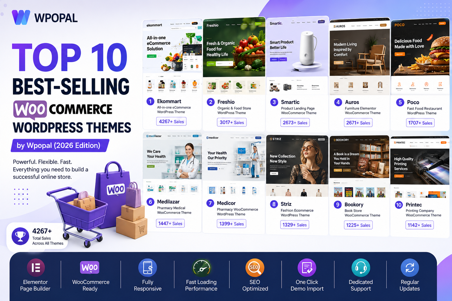 Top 10 Best-Selling WooCommerce WordPress Themes by Wpopal (2026 Edition) 1