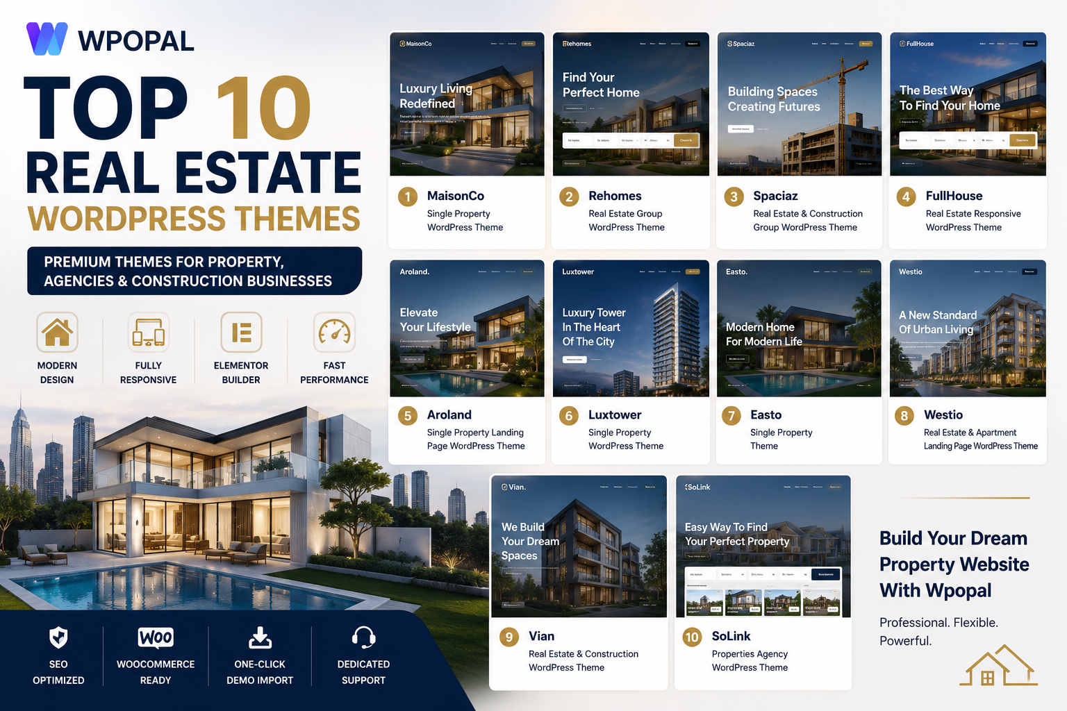 Top 10 Best Real Estate WordPress Themes by Wpopal (2026 Edition) 1