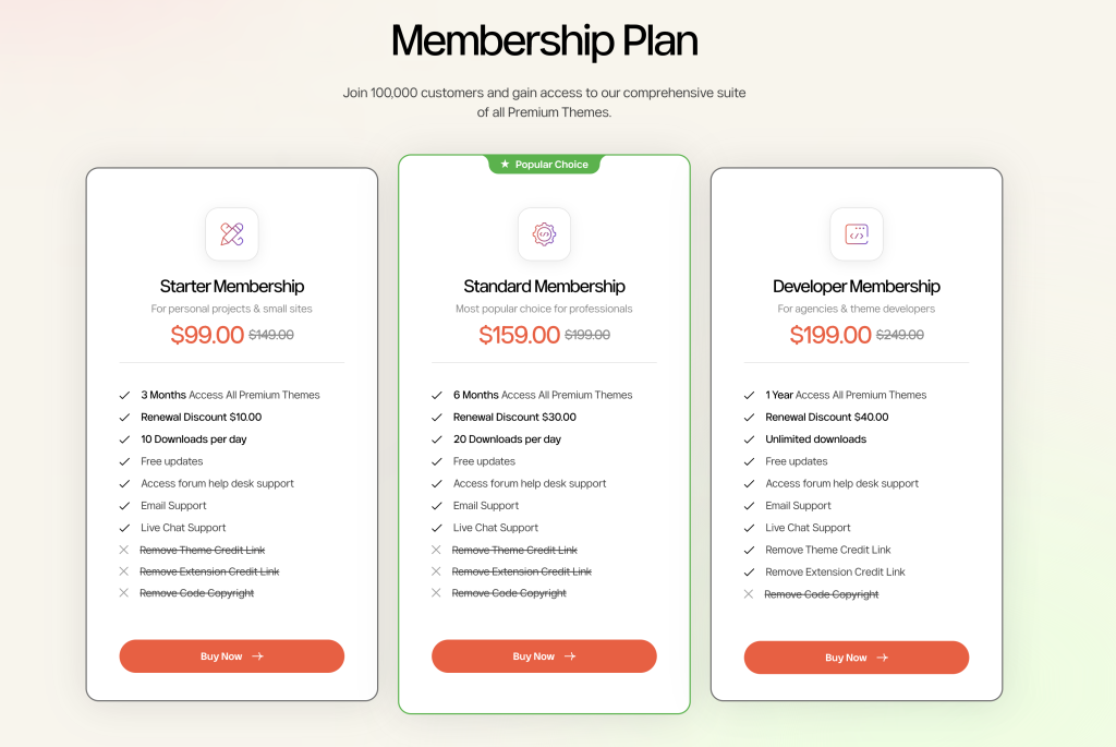 How to Purchase a Membership Plan on WPOpal 1